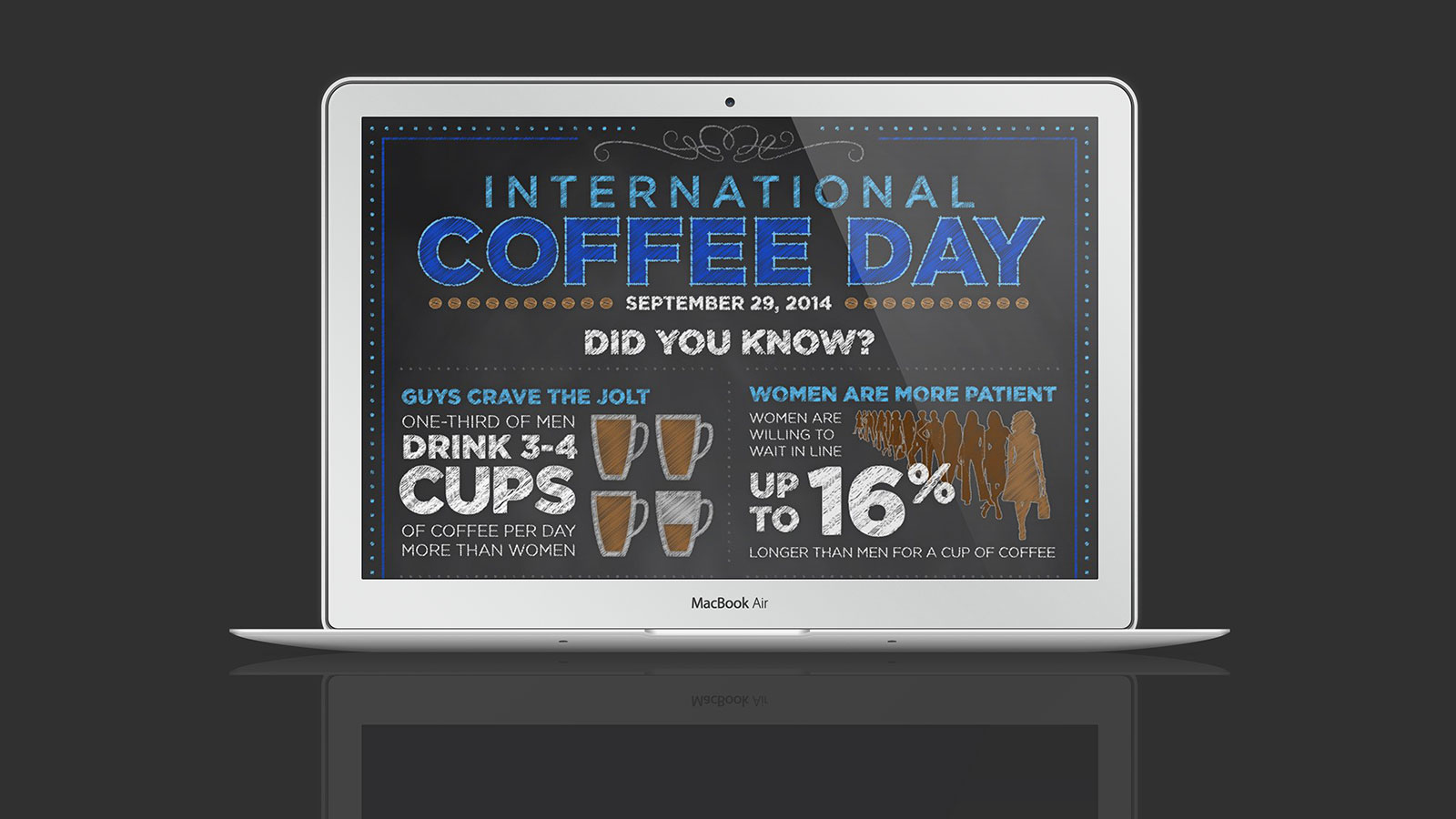 PayPal – Coffee Day Infographic